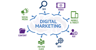 Photo of Richart Ruddie Annuity describes Most Beneficial Digital Marketing Types