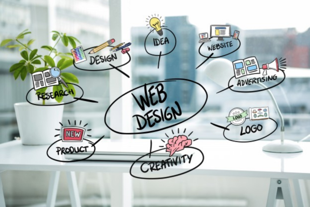 What Knowledge is Required for Web Designing